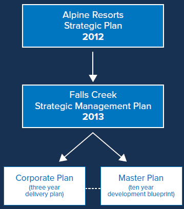 Board Strategy 3 Board Strategy 3