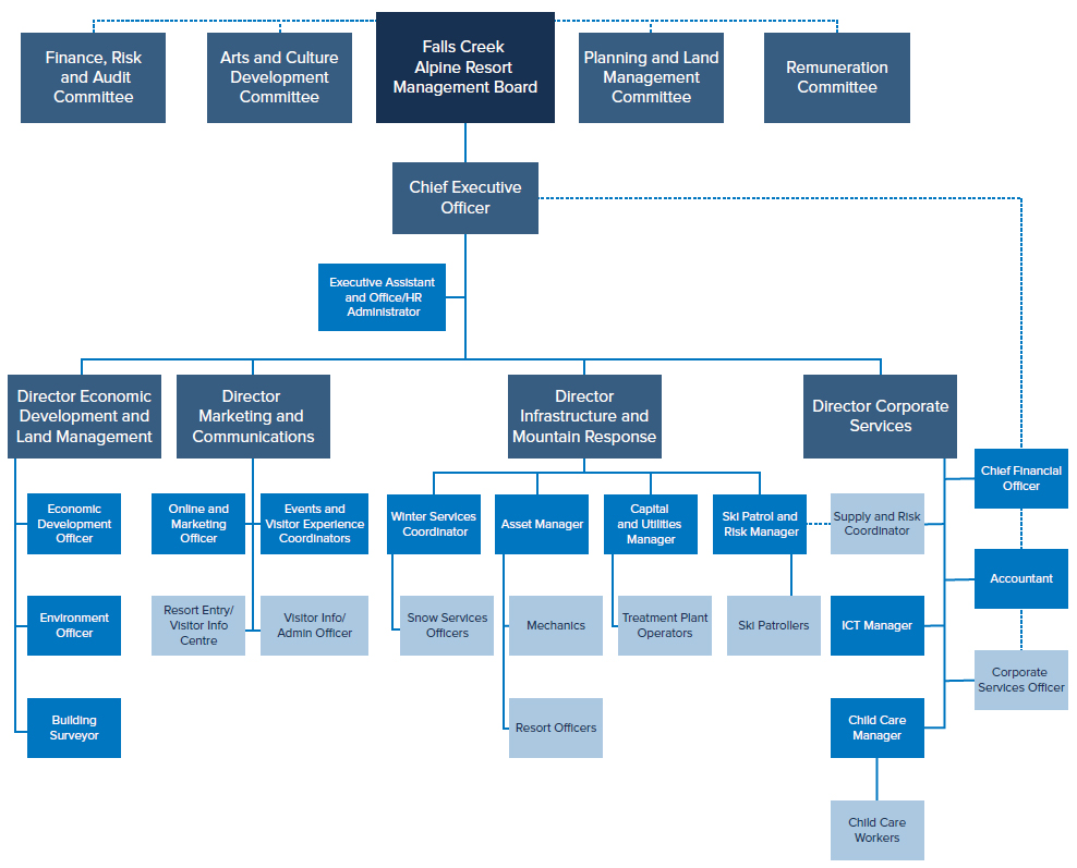 FCRM Org Chart FCRM Org Chart